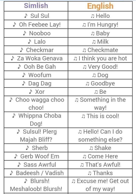 Thought you’d all enjoy some Simlish phrases and。